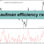 خرید و دانلود دانلود اندیکاتور تشخیص بازار رنج برای متاتریدر5 با نام b kaufman efficiency ratio