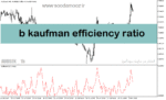 خرید و دانلود دانلود اندیکاتور تشخیص بازار رنج برای متاتریدر5 با نام b kaufman efficiency ratio