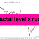 خرید و دانلود دانلود اندیکاتور تشخیص حمایت و مقاومت ارز دیجیتال برای متاتریدر5 با نام fractal level x rust
