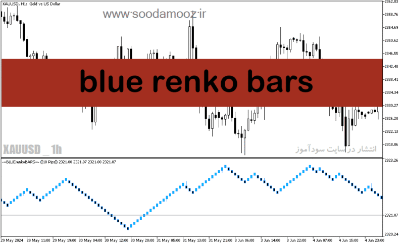 خرید و دانلود دانلود اندیکاتور تشخیص روند در متاتریدر5 با نام blue renko bars - تصویر 2