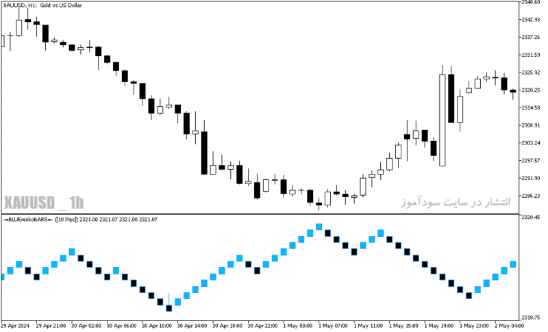 خرید و دانلود دانلود اندیکاتور تشخیص روند در متاتریدر5 با نام blue renko bars - تصویر 5