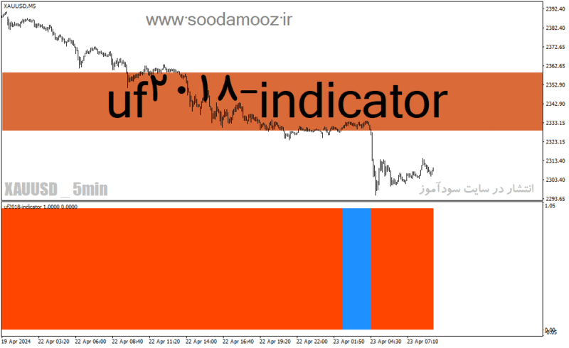 خرید و دانلود دانلود اندیکاتور تشخیص روند بازار برای متاتریدر4 با نام uf2018-indicator - تصویر 2