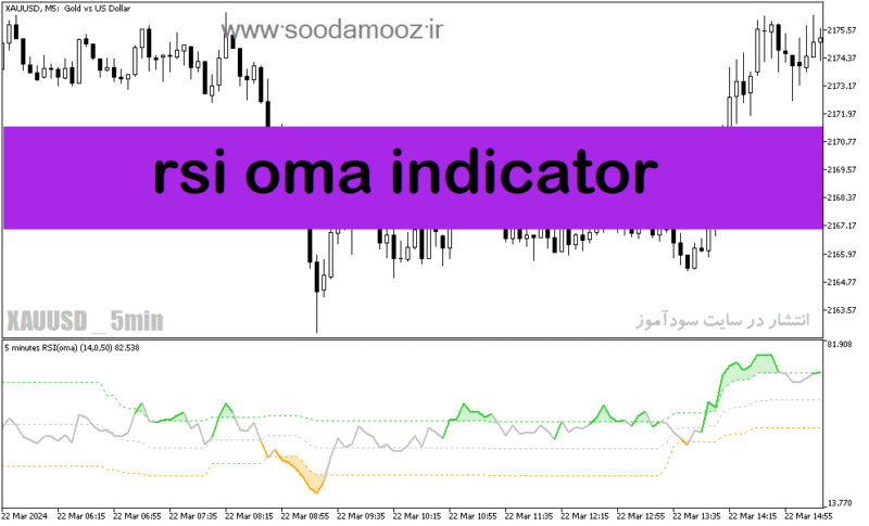 خرید و دانلود دانلود اندیکاتور تشخیص رنج بودن بازار برای متاتریدر5 با نام rsi oma indicator - تصویر 2
