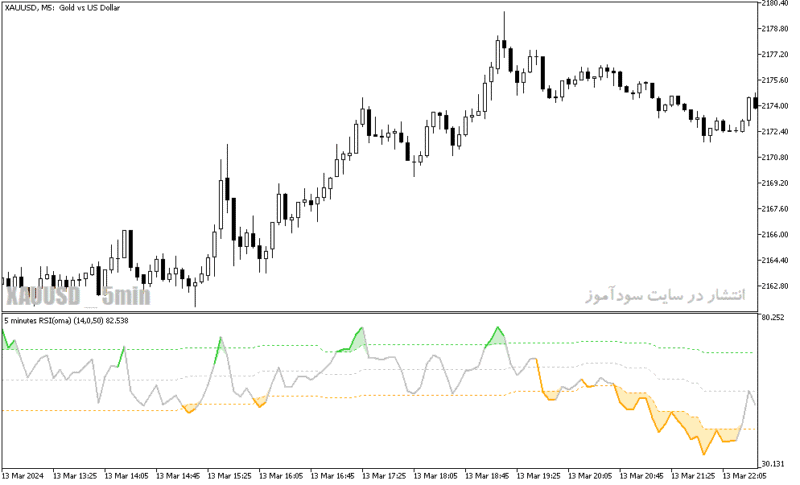 خرید و دانلود دانلود اندیکاتور تشخیص رنج بودن بازار برای متاتریدر5 با نام rsi oma indicator - تصویر 4