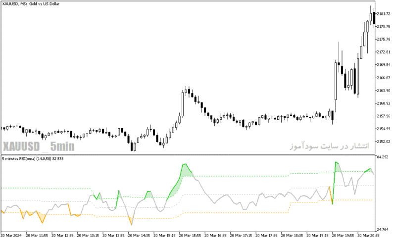 خرید و دانلود دانلود اندیکاتور تشخیص رنج بودن بازار برای متاتریدر5 با نام rsi oma indicator - تصویر 5