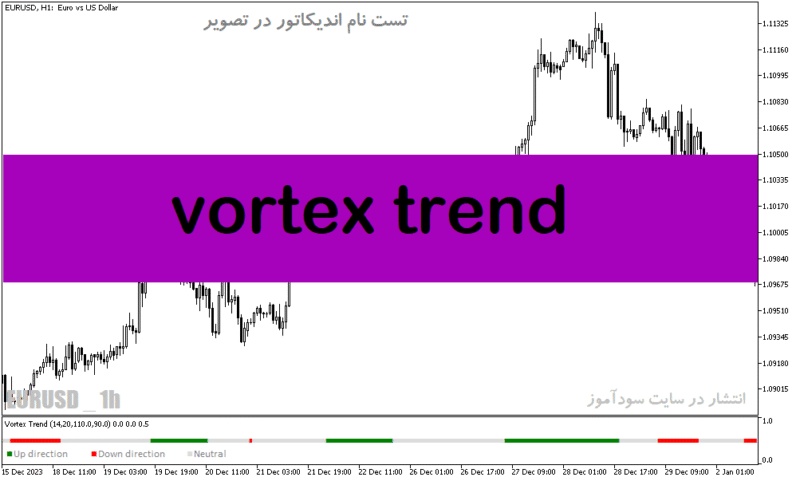 خرید و دانلود دانلود اندیکاتور تشخیص روند خنثی برای متاتریدر5 با نام vortex trend - تصویر 2