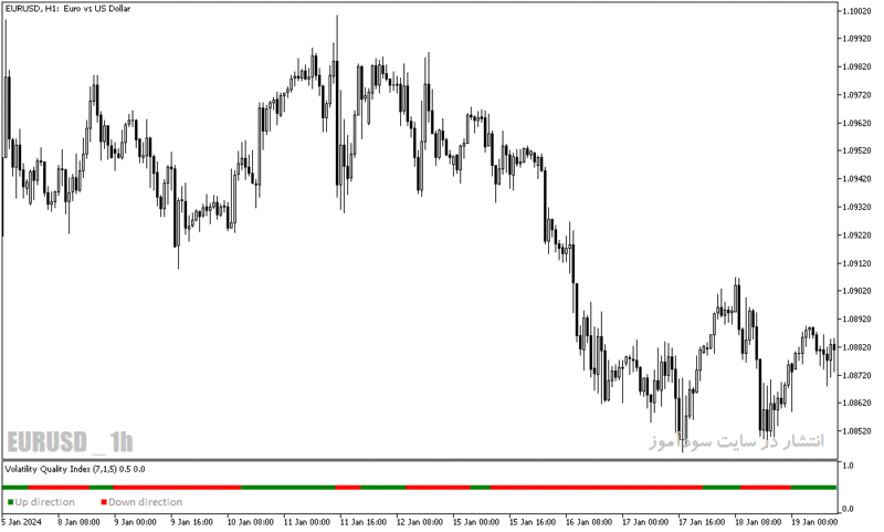 خرید و دانلود دانلود اندیکاتور تشخیص روند در متاتریدر5 با نام volatility quality index - تصویر 3