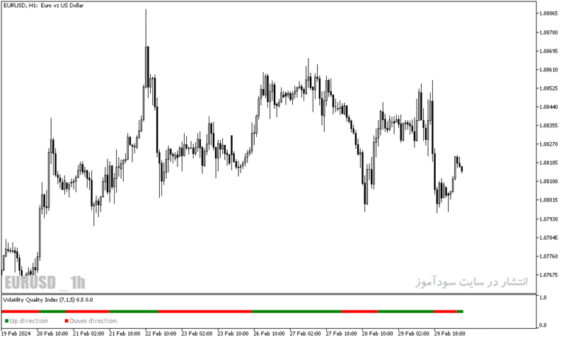 خرید و دانلود دانلود اندیکاتور تشخیص روند در متاتریدر5 با نام volatility quality index - تصویر 5