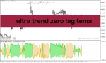 خرید و دانلود دانلود اندیکاتور تشخیص روند بازار برای متاتریدر5 با نام ultra trend zero lag tema