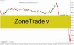 خرید و دانلود دانلود اندیکاتور تشخیص روند برای متاتریدر4 با نام ZoneTrade v