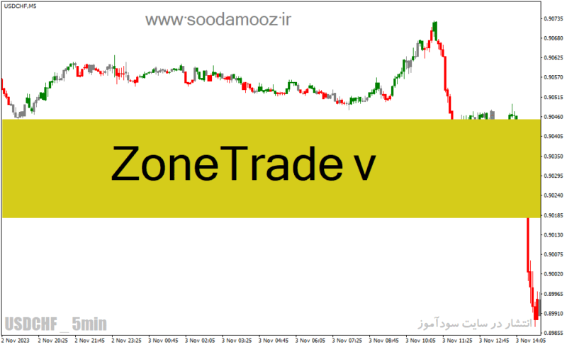خرید و دانلود دانلود اندیکاتور تشخیص روند برای متاتریدر4 با نام ZoneTrade v - تصویر 2