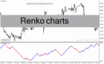 خرید و دانلود دانلود اندیکاتور تشخیص روند بازار برای متاتریدر4 با نام Renko charts