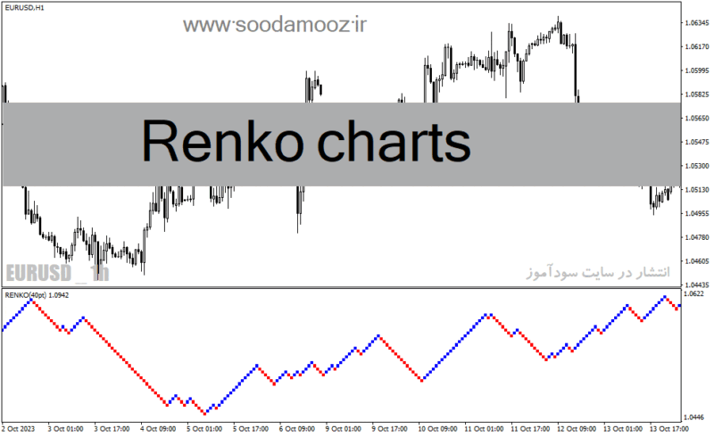 خرید و دانلود دانلود اندیکاتور تشخیص روند بازار برای متاتریدر4 با نام Renko charts - تصویر 2
