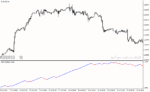 خرید و دانلود دانلود اندیکاتور تشخیص روند بازار برای متاتریدر4 با نام Renko charts - تصویر 3