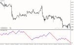خرید و دانلود دانلود اندیکاتور تشخیص روند بازار برای متاتریدر4 با نام Renko charts - تصویر 4