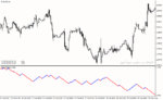 خرید و دانلود دانلود اندیکاتور تشخیص روند بازار برای متاتریدر4 با نام Renko charts - تصویر 5
