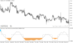 خرید و دانلود دانلود اندیکاتور تشخیص روند خنثی برای متاتریدر5 با نام trend intensity index indicator - تصویر 3