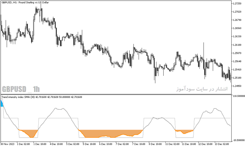 خرید و دانلود دانلود اندیکاتور تشخیص روند خنثی برای متاتریدر5 با نام trend intensity index indicator - تصویر 3