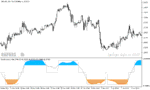 خرید و دانلود دانلود اندیکاتور تشخیص روند خنثی برای متاتریدر5 با نام trend intensity index indicator - تصویر 4