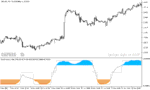 خرید و دانلود دانلود اندیکاتور تشخیص روند خنثی برای متاتریدر5 با نام trend intensity index indicator - تصویر 5