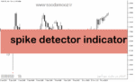 خرید و دانلود دانلود اندیکاتور تشخیص روند شارپ برای متاتریدر5 با نام spike detector indicator