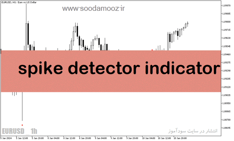 خرید و دانلود دانلود اندیکاتور تشخیص روند شارپ برای متاتریدر5 با نام spike detector indicator - تصویر 2