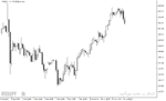 خرید و دانلود دانلود اندیکاتور تشخیص روند شارپ برای متاتریدر5 با نام spike detector indicator - تصویر 3
