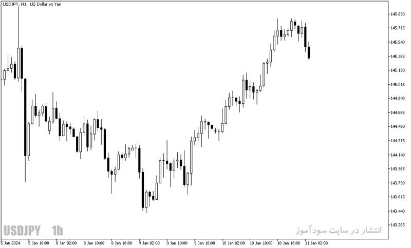 خرید و دانلود دانلود اندیکاتور تشخیص روند شارپ برای متاتریدر5 با نام spike detector indicator - تصویر 3