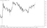 خرید و دانلود دانلود اندیکاتور تشخیص روند شارپ برای متاتریدر5 با نام spike detector indicator - تصویر 4