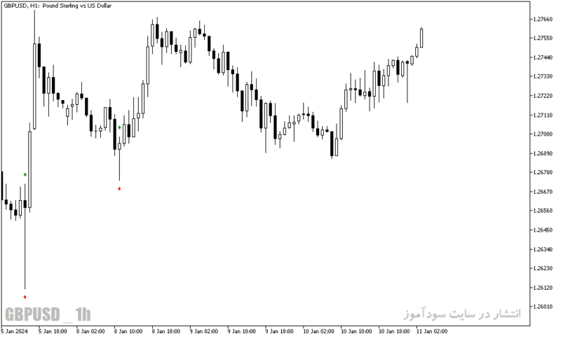 خرید و دانلود دانلود اندیکاتور تشخیص روند شارپ برای متاتریدر5 با نام spike detector indicator - تصویر 4