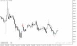 خرید و دانلود دانلود اندیکاتور تشخیص روند شارپ برای متاتریدر5 با نام spike detector indicator - تصویر 5