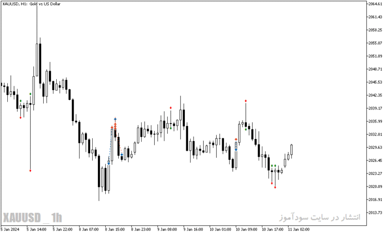 خرید و دانلود دانلود اندیکاتور تشخیص روند شارپ برای متاتریدر5 با نام spike detector indicator - تصویر 5