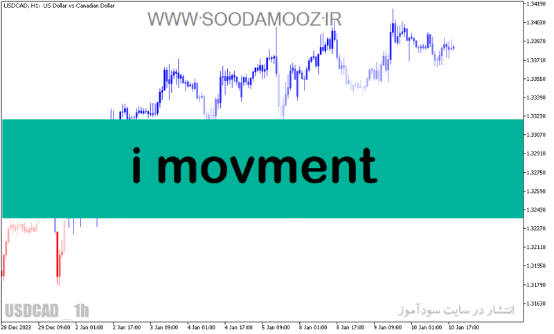 خرید و دانلود دانلود اندیکاتور تشخیص روند شارپ برای متاتریدر5 با نام i movment - تصویر 2