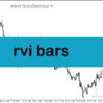 خرید و دانلود دانلود اندیکاتور تشخیص روند بازار برای متاتریدر5 با نام rvi bars