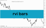 خرید و دانلود دانلود اندیکاتور تشخیص روند بازار برای متاتریدر5 با نام rvi bars