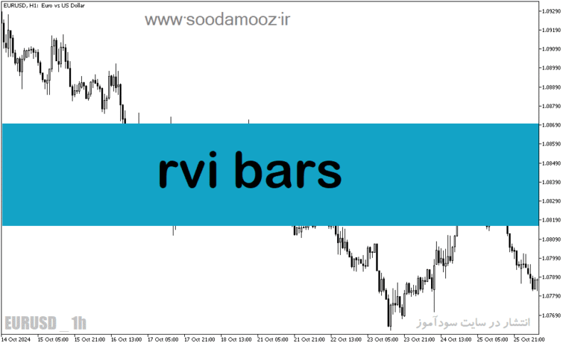 خرید و دانلود دانلود اندیکاتور تشخیص روند بازار برای متاتریدر5 با نام rvi bars - تصویر 2