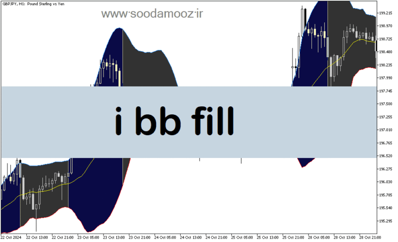خرید و دانلود دانلود اندیکاتور تشخیص روند رنج برای متاتریدر5 با نام i bb fill - تصویر 2