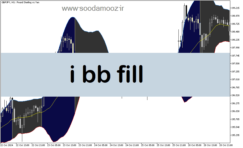 d8aed8b1db8cd8af-d988-d8afd8a7d986d984d988d8af-d8afd8a7d986d984d988d8af-d8a7d986d8afdb8cdaa9d8a7d8aad988d8b1-d8aad8b4d8aedb8cd8b5-d8b1_68e1ecb667ab6.png خرید و دانلود دانلود اندیکاتور تشخیص روند رنج برای متاتریدر5 با نام i bb fill - تصویر 1