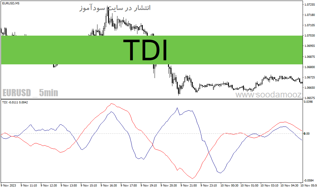 d8aed8b1db8cd8af-d988-d8afd8a7d986d984d988d8af-d8afd8a7d986d984d988d8af-d8a7d986d8afdb8cdaa9d8a7d8aad988d8b1-d8aad8b4d8aedb8cd8b5-d8b1_68e1f513aaba3.gif خرید و دانلود دانلود اندیکاتور تشخیص روند در متاتریدر4 با نام TDI - تصویر 1