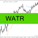 خرید و دانلود دانلود اندیکاتور تشخیص روند فارکس برای متاتریدر4 با نام WATR