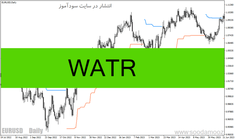 خرید و دانلود دانلود اندیکاتور تشخیص روند فارکس برای متاتریدر4 با نام WATR - تصویر 2