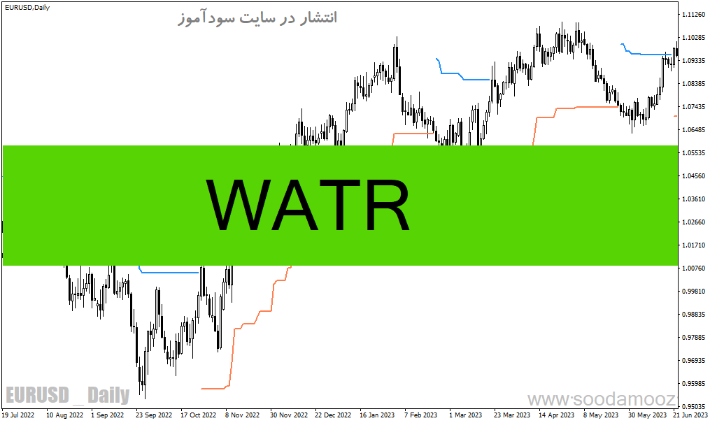 d8aed8b1db8cd8af-d988-d8afd8a7d986d984d988d8af-d8afd8a7d986d984d988d8af-d8a7d986d8afdb8cdaa9d8a7d8aad988d8b1-d8aad8b4d8aedb8cd8b5-d8b1_68e1fa2aacb1d.gif خرید و دانلود دانلود اندیکاتور تشخیص روند فارکس برای متاتریدر4 با نام WATR - تصویر 1