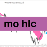 خرید و دانلود دانلود اندیکاتور تشخیص روند بازار برای متاتریدر5 با نام mo hlc
