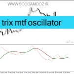 خرید و دانلود دانلود اندیکاتور تشخیص روند برای متاتریدر4 با نام t trix mtf oscillator