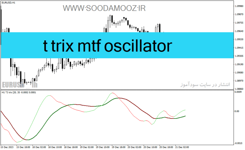 خرید و دانلود دانلود اندیکاتور تشخیص روند برای متاتریدر4 با نام t trix mtf oscillator - تصویر 2