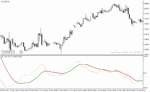 خرید و دانلود دانلود اندیکاتور تشخیص روند برای متاتریدر4 با نام t trix mtf oscillator - تصویر 3