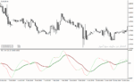 خرید و دانلود دانلود اندیکاتور تشخیص روند برای متاتریدر4 با نام t trix mtf oscillator - تصویر 4