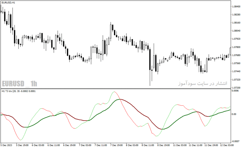 خرید و دانلود دانلود اندیکاتور تشخیص روند برای متاتریدر4 با نام t trix mtf oscillator - تصویر 4
