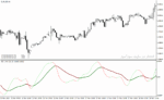خرید و دانلود دانلود اندیکاتور تشخیص روند برای متاتریدر4 با نام t trix mtf oscillator - تصویر 5