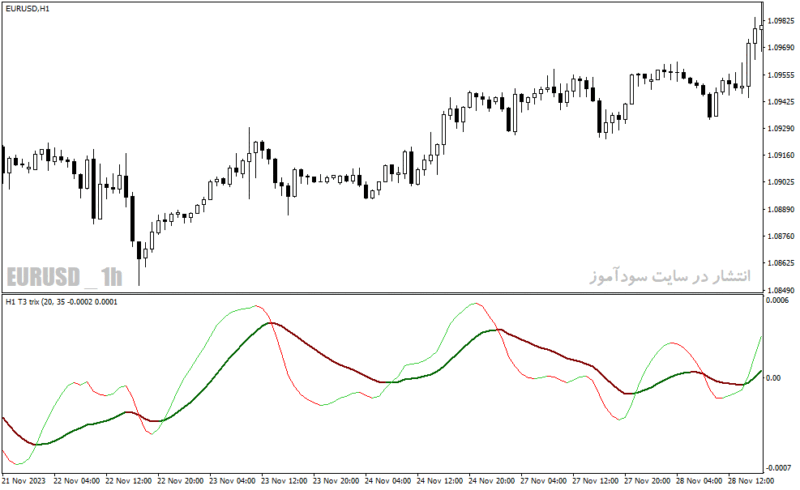 خرید و دانلود دانلود اندیکاتور تشخیص روند برای متاتریدر4 با نام t trix mtf oscillator - تصویر 5